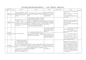 重庆高新区惠民惠农财政补贴资金“一卡通”政策清单2023年版.docx