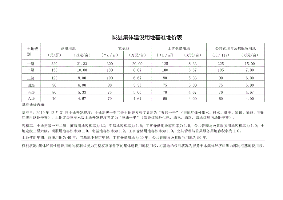 陇县集体建设用地基准地价表.docx_第1页