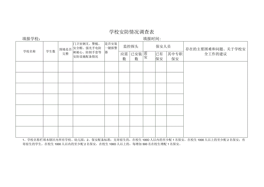 学校安防情况调查表.docx_第1页