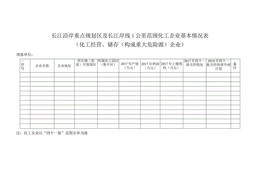 附件4：长江沿岸重点规划区及长江岸线1公里范围化工企业基本情况表.docx_第3页