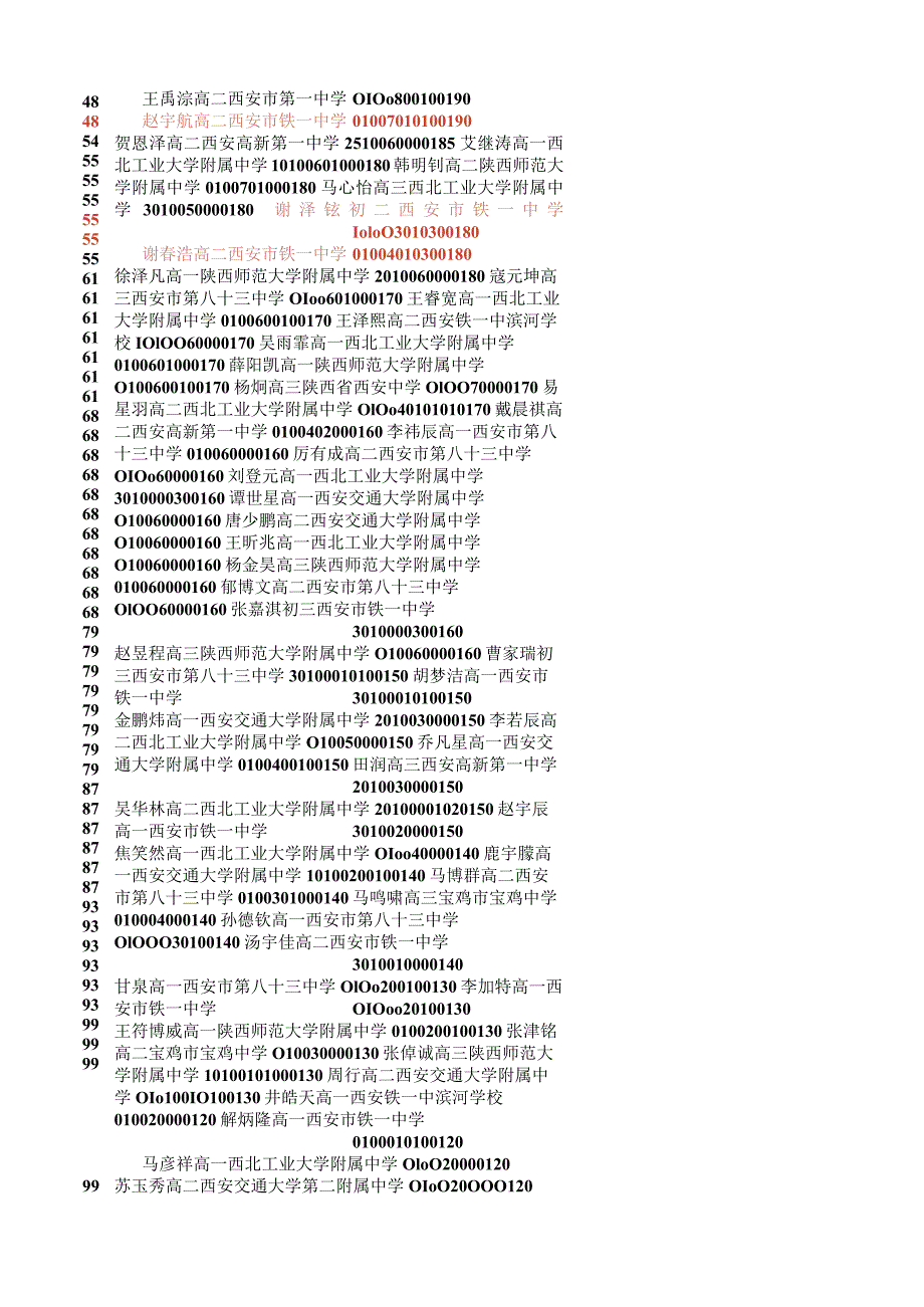 初测成绩靠谱版.docx_第2页