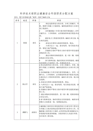 科学技术部工作分配方案.docx