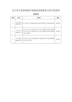 辽宁省文化和旅游厅拟修改的规范性文件目录清单2023.docx