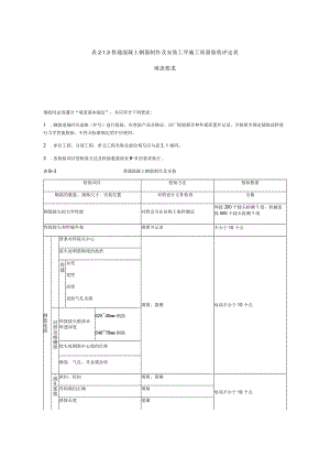 普通混凝土钢筋制作及安装工序施工质量验收评定表填表要求.docx