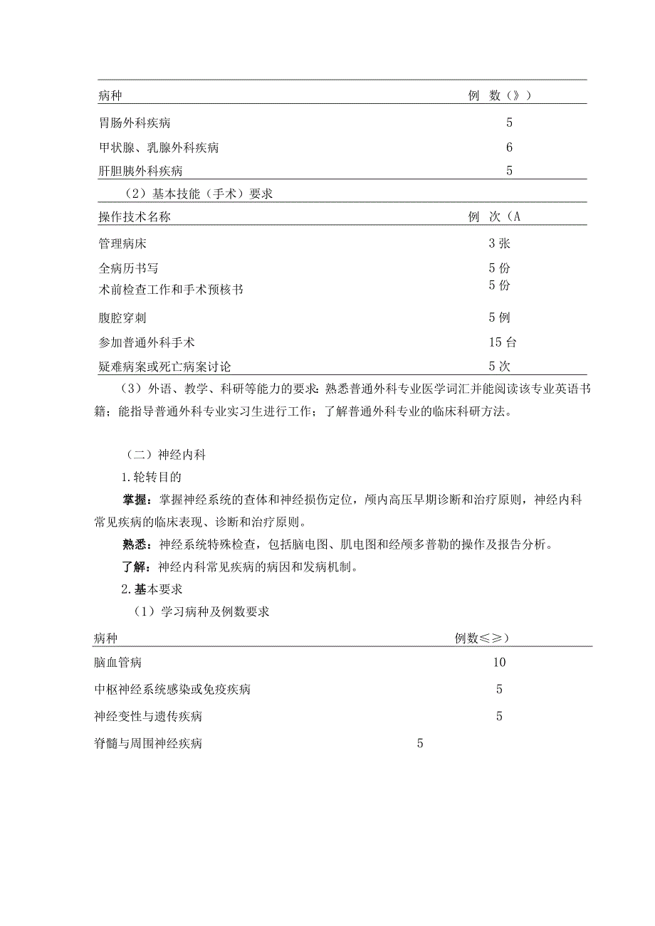 麻醉科住院医师培训细则.docx_第3页