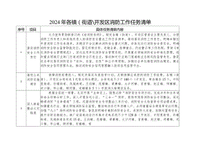 2024年各镇（街道）、开发区消防工作任务清单.docx