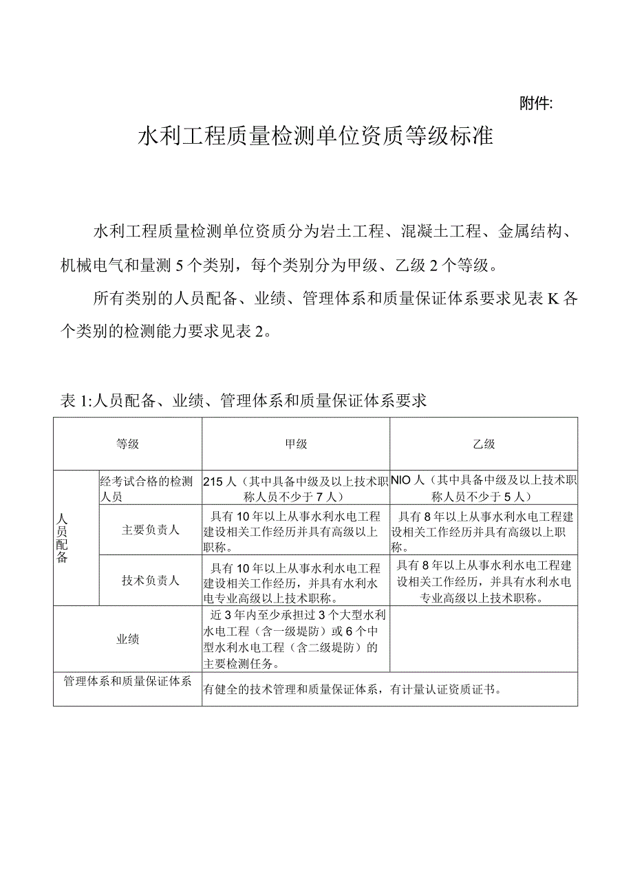 7-1水利工程质量检测单位资质等级标准.docx_第1页