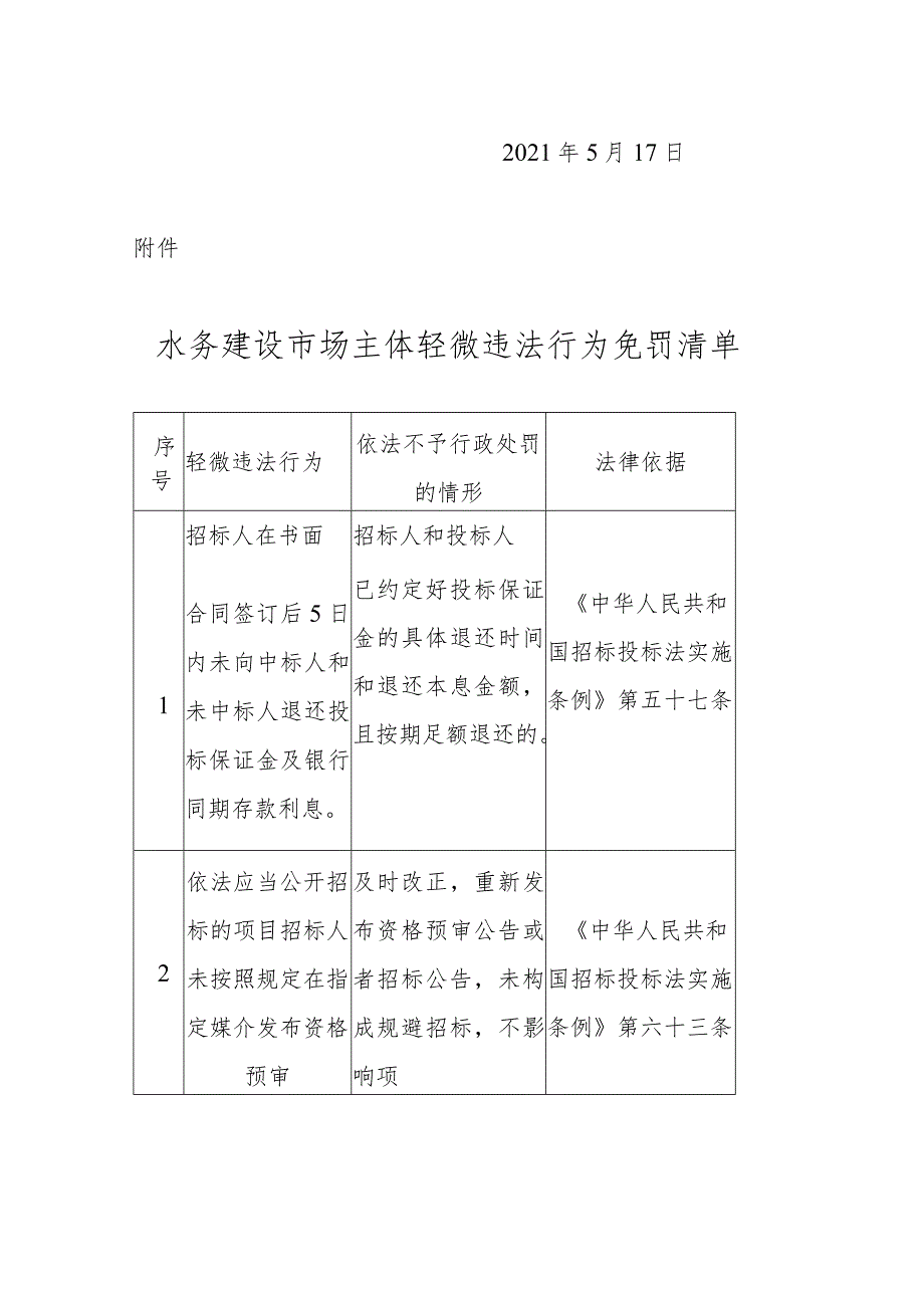 10.《市水务局关于印发水务建设市场主体轻微违法行为免罚清单的通知》（津水政服〔2021〕3号）.docx_第2页