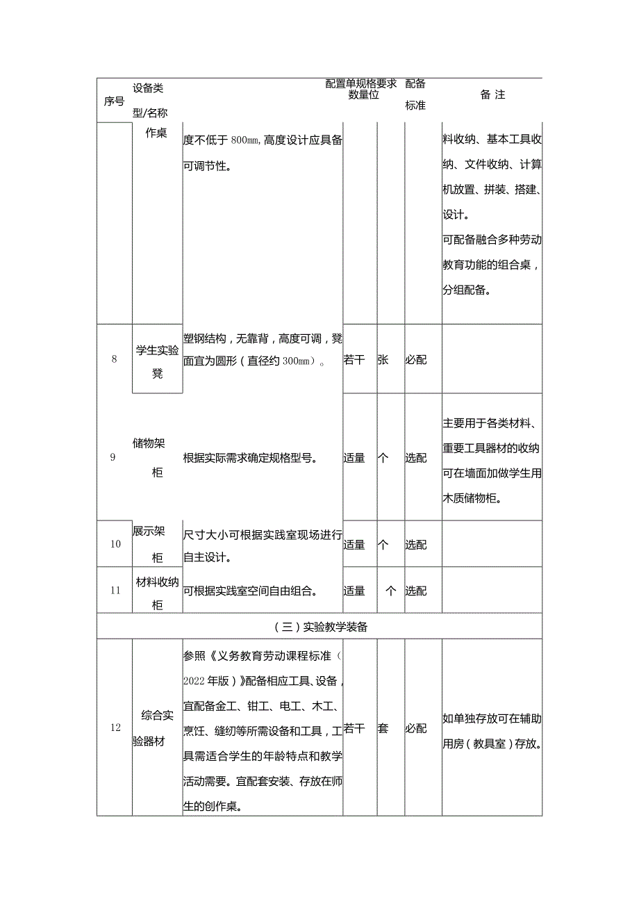 广州市小学教育综合实践活动室教育装备配置指南.docx_第3页