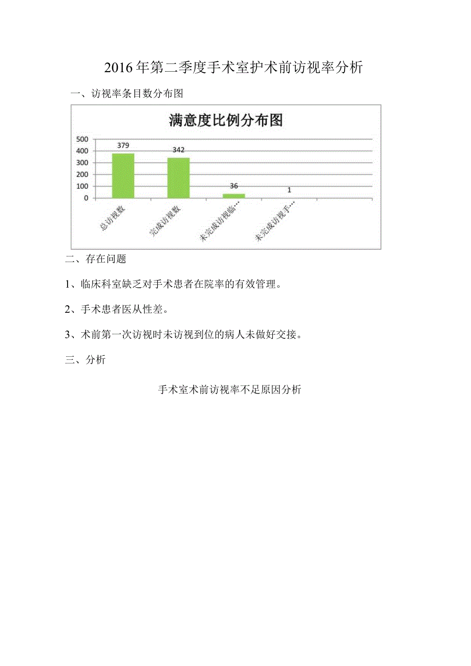 术前访视率.docx_第3页