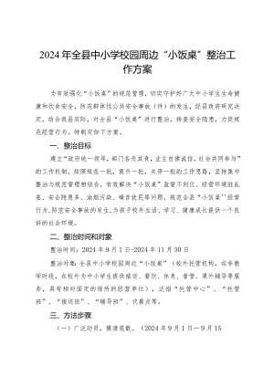 2024年全县中小学校园周边“小饭桌”整治工作方案.docx