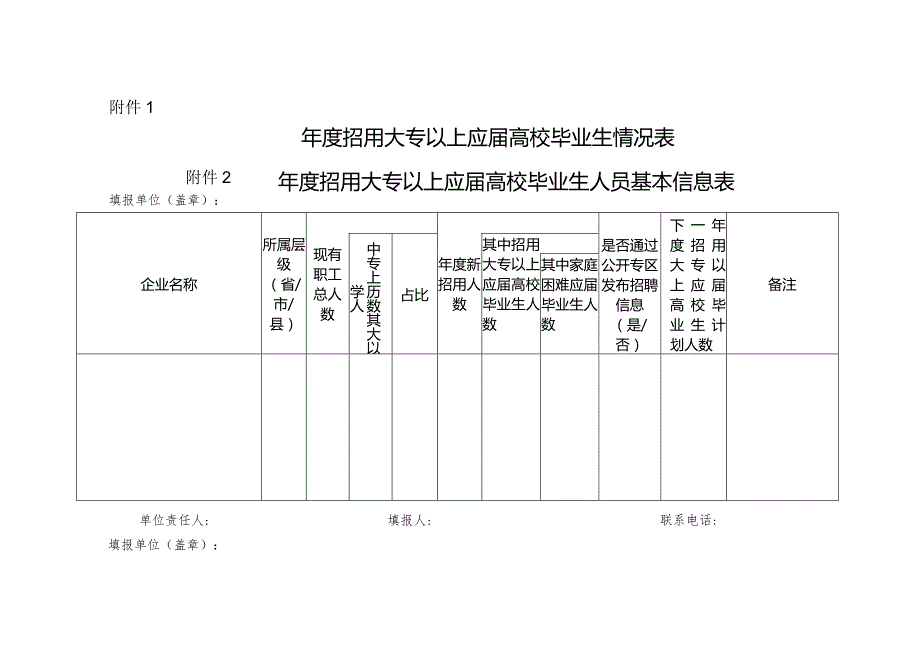 附件：____年度招用大专以上应届高校毕业生情况表.docx_第1页