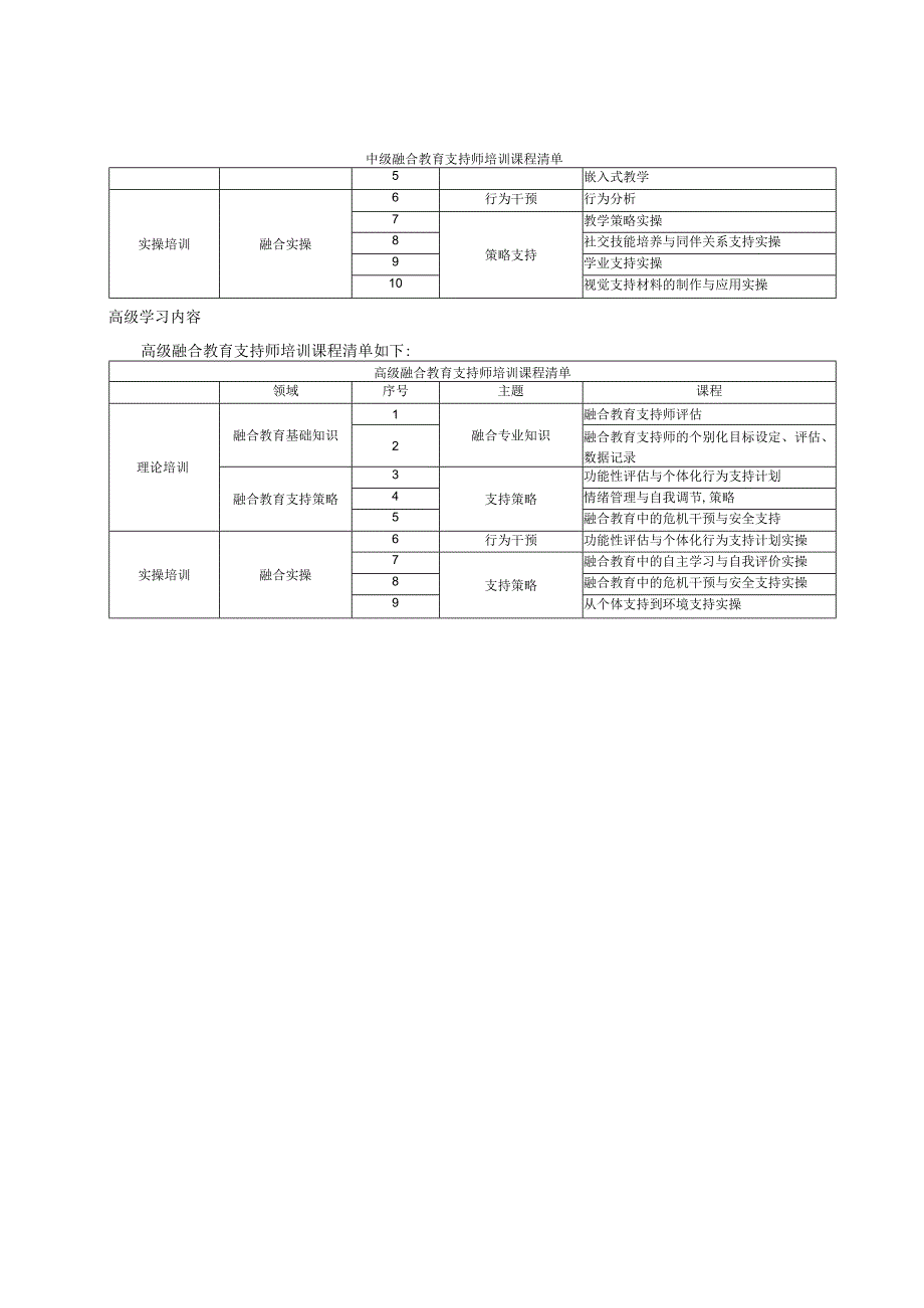 融合教育支持师培训课程清单、评价.docx_第2页