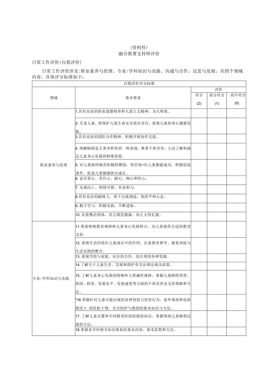 融合教育支持师培训课程清单、评价.docx_第3页