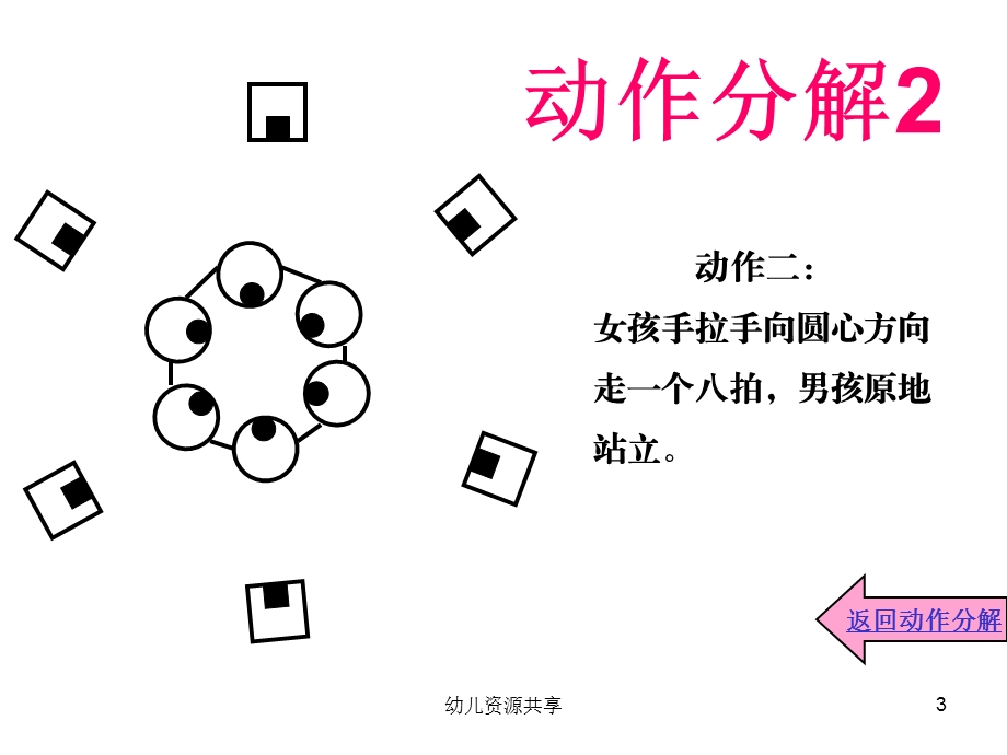 幼儿课件圆圈舞.ppt_第3页