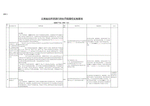 云南省自然资源行政处罚裁量权实施基准（地质矿产类）.docx