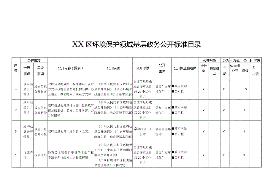 XX区环境保护领域基层政务公开标准目录.docx_第1页