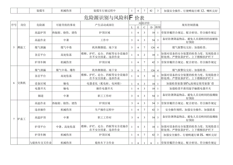 风险源识别与风险评价表.docx_第2页