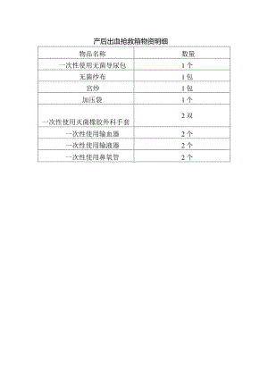 产后出血抢救箱物资明细.docx