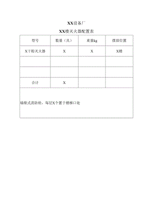 XX设备厂XX楼灭火器配置表（2023年）.docx