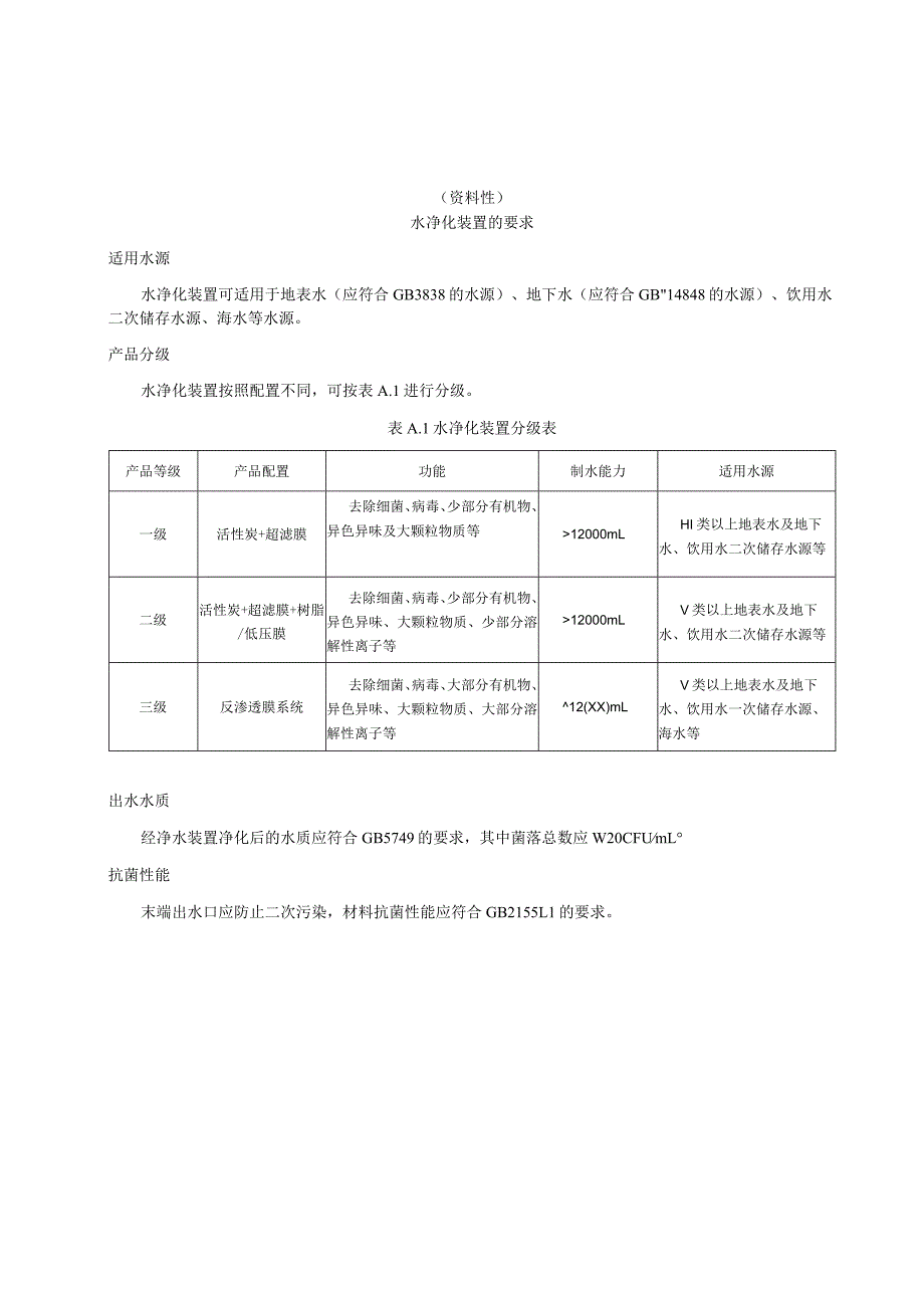 应急食品水净化装置的要求、不同人群应急食品配置、应急食品适用场景.docx_第1页