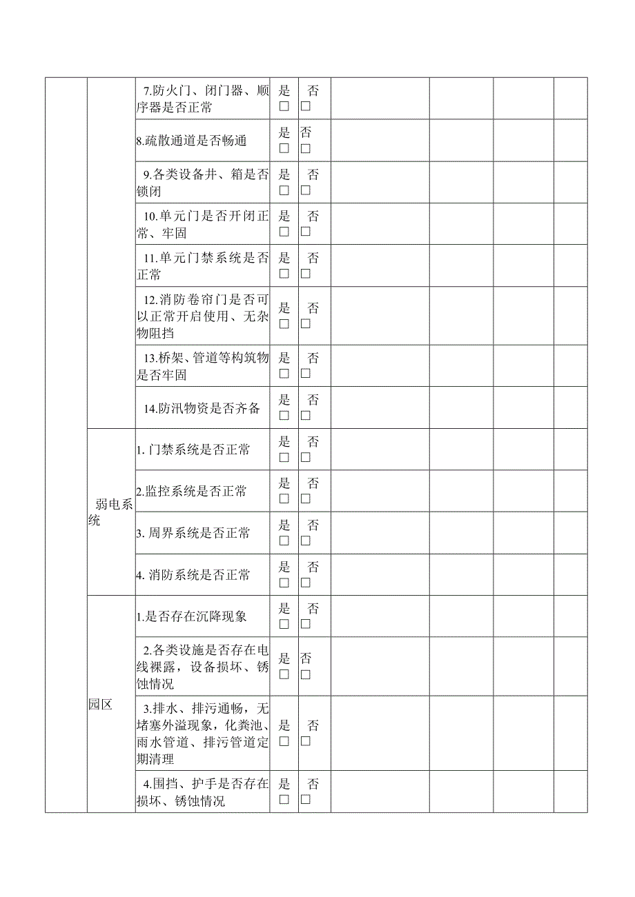 小区业委会物业服务安全检查表.docx_第3页