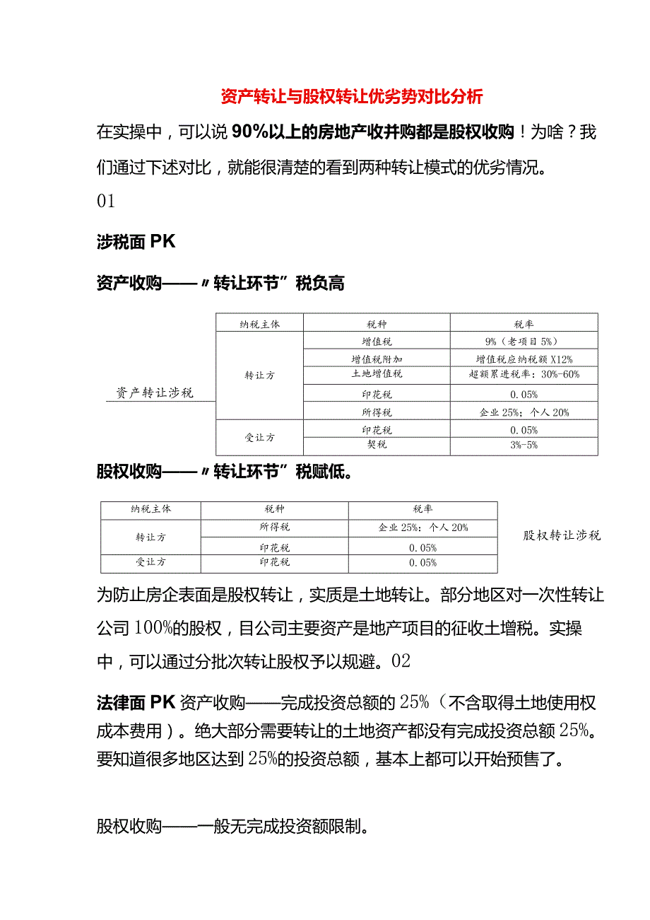 资产转让与股权转让优劣势对比分析.docx_第1页