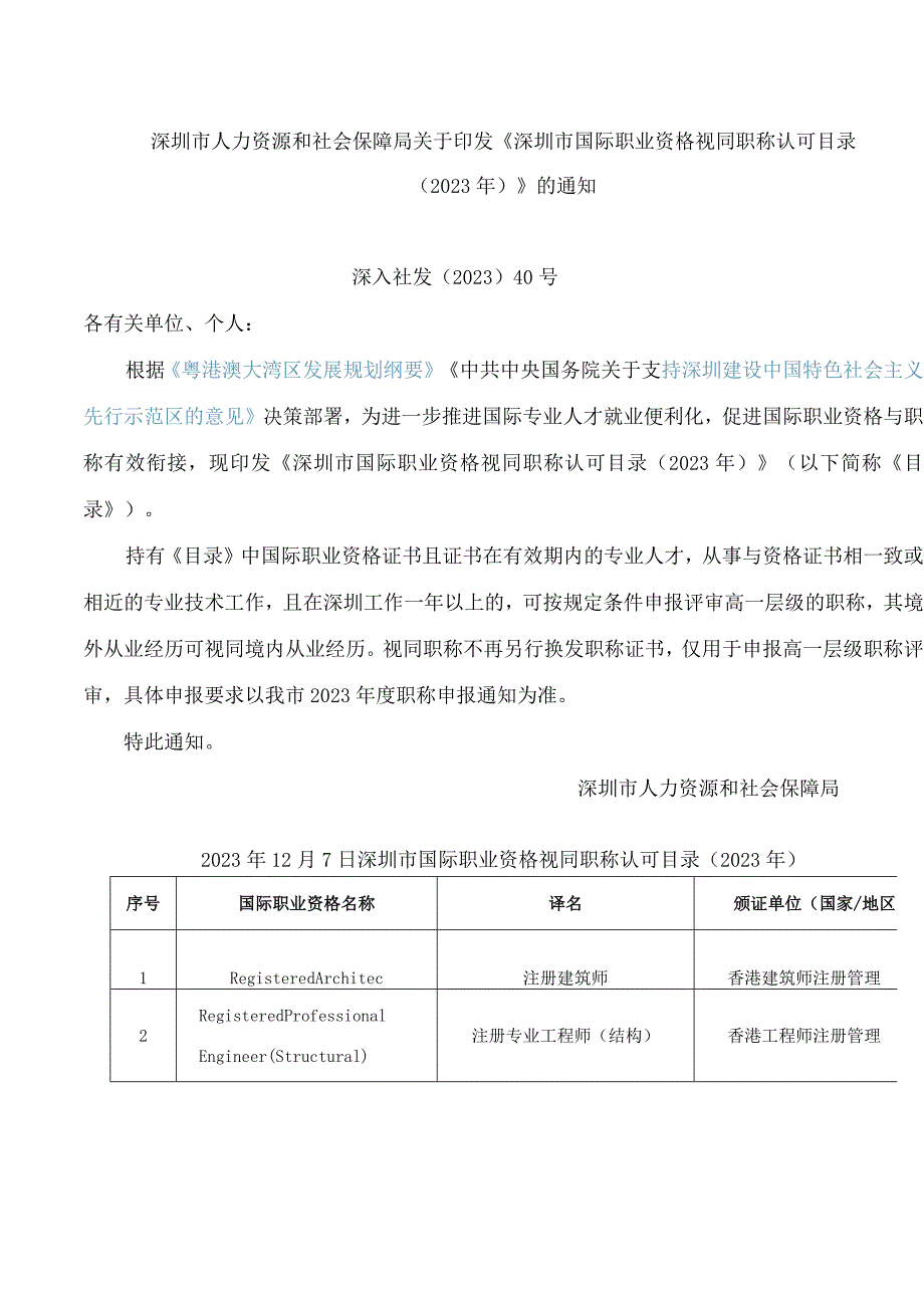 深圳市人力资源和社会保障局关于印发《深圳市国际职业资格视同职称认可目录(2023年)》的通知.docx_第1页