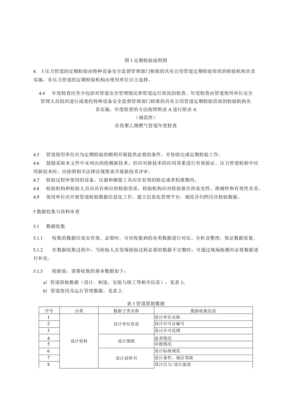 在役聚乙烯燃气管道检验与评价.docx_第3页