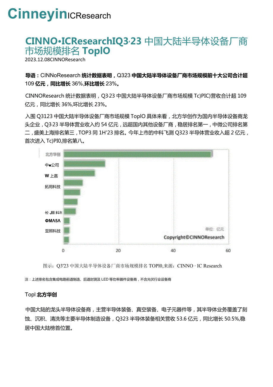 2023中国大陆半导体设备厂商市场规模排名Top10.docx_第1页