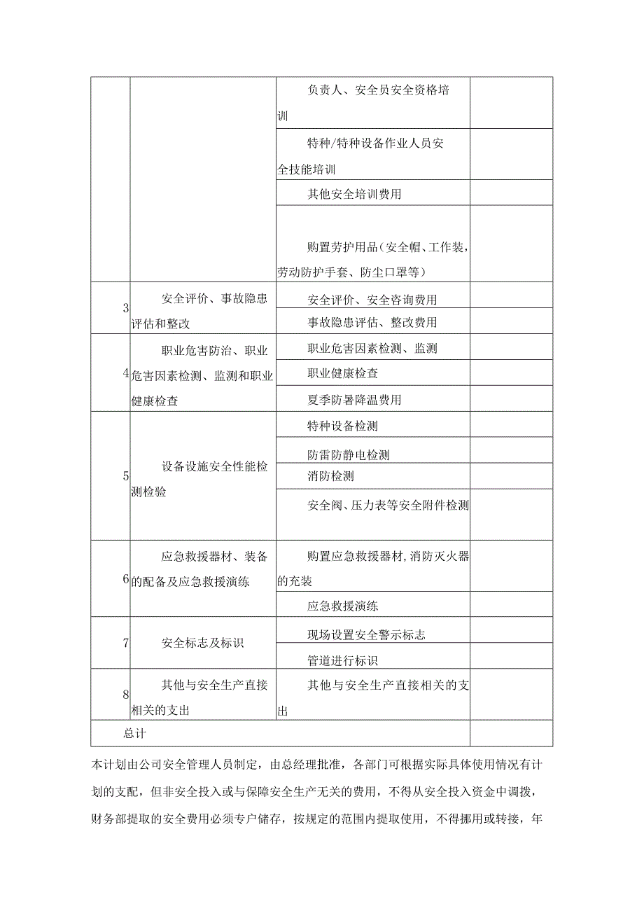 公司2024年安全生产费用使用计划.docx_第2页