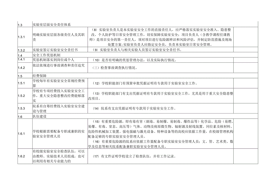 高等学校实验室安全检查项目表（2023年）.docx_第2页