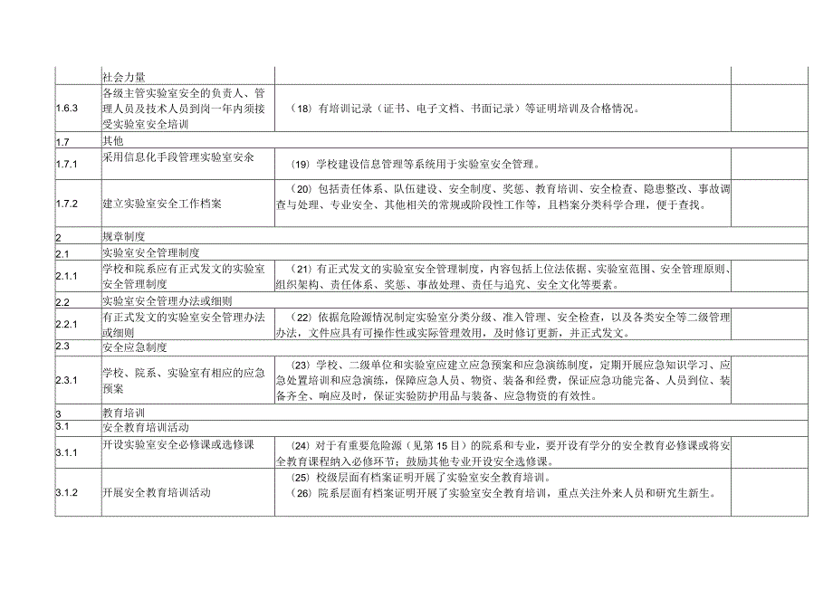 高等学校实验室安全检查项目表（2023年）.docx_第3页