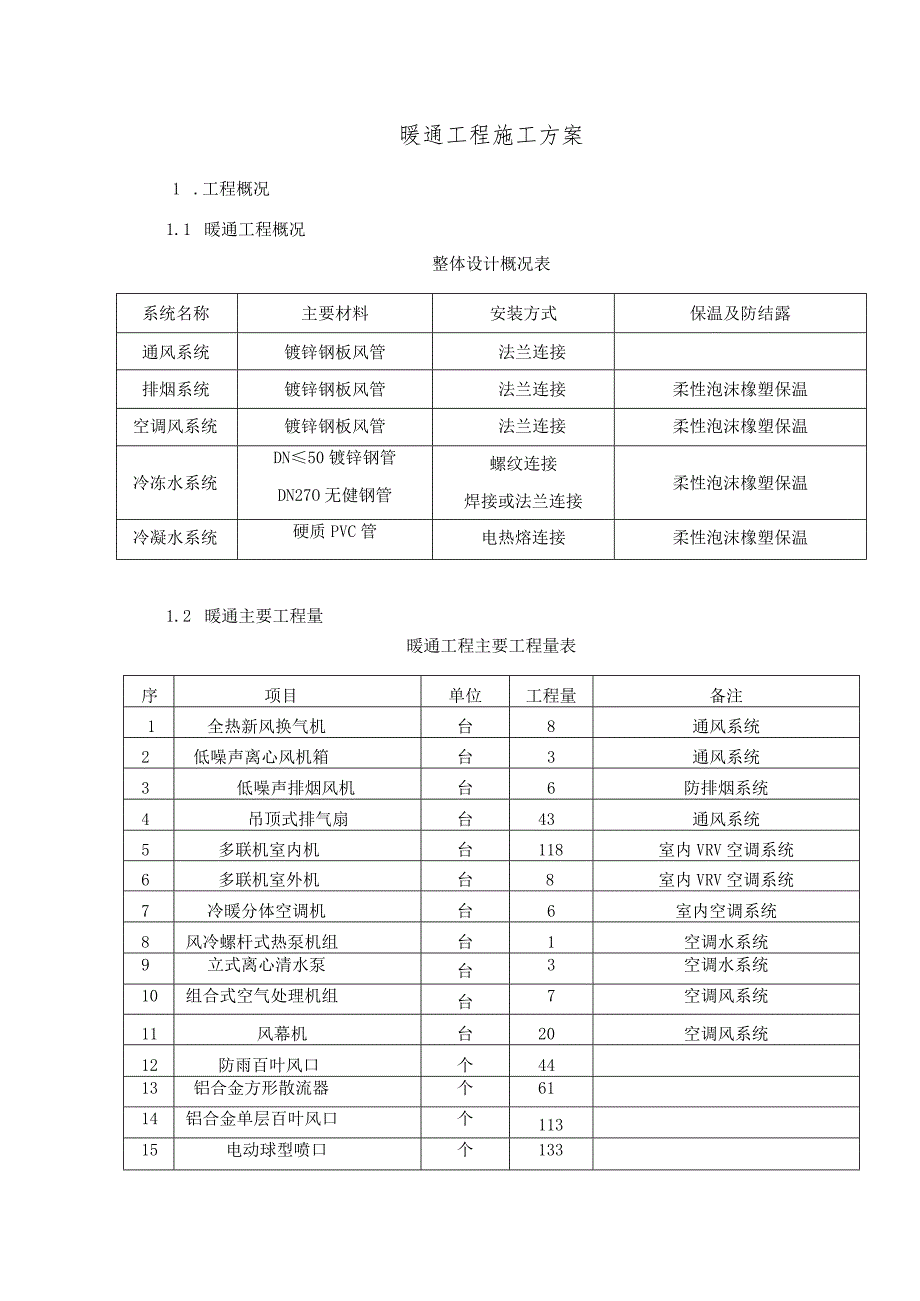 暖通工程施工方案范例(最全).docx_第3页