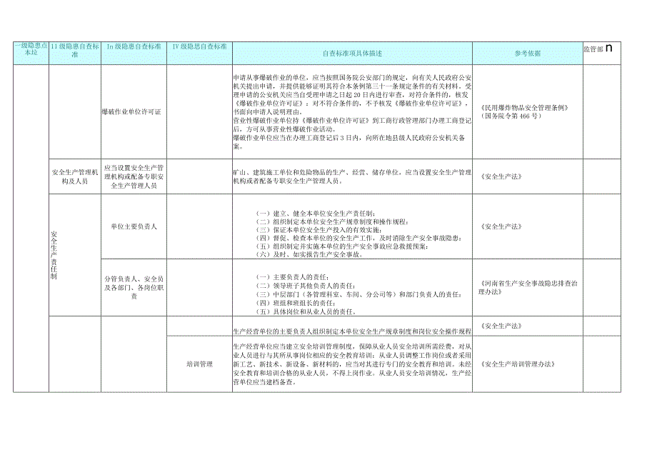 【安全生产全套表格资料-隐患排查标准】-3 露天采石场.docx_第2页