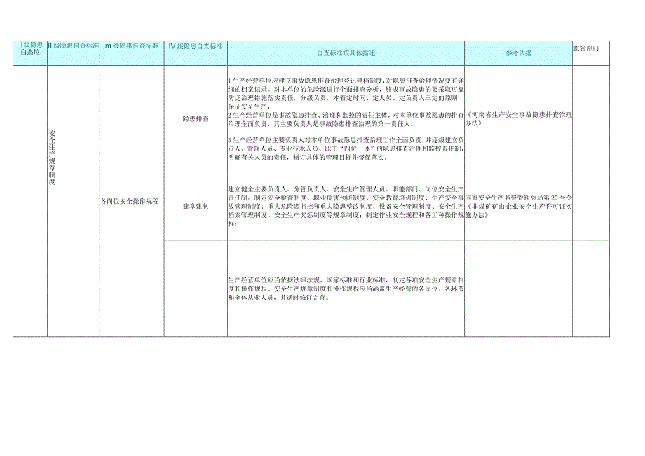 【安全生产全套表格资料-隐患排查标准】-3 露天采石场.docx_第3页