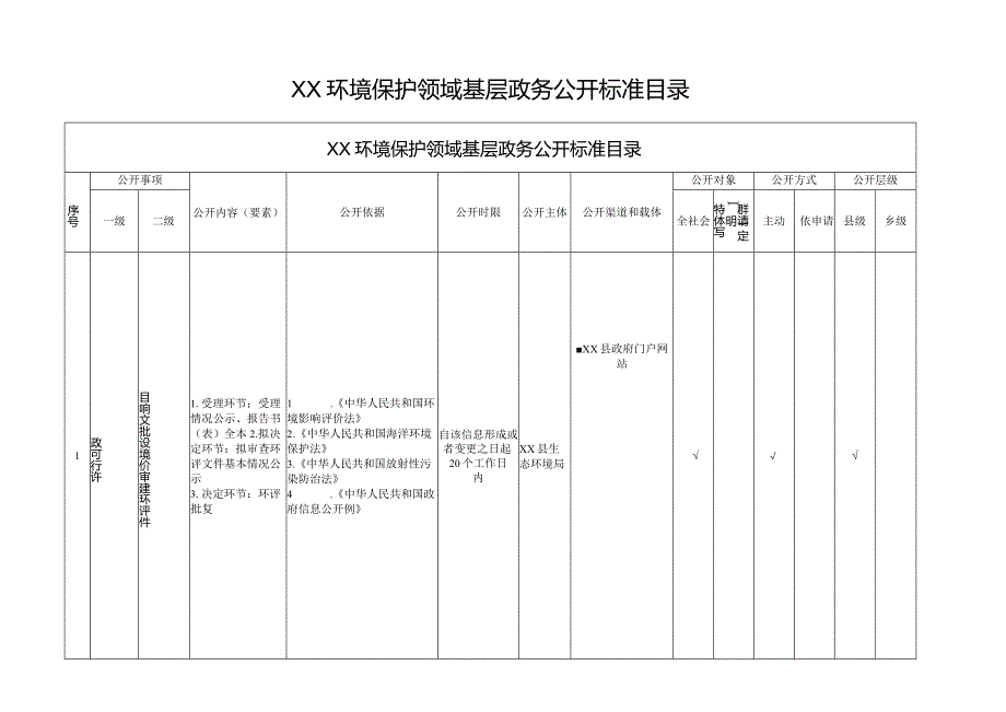 XX环境保护领域基层政务公开标准目录.docx_第1页