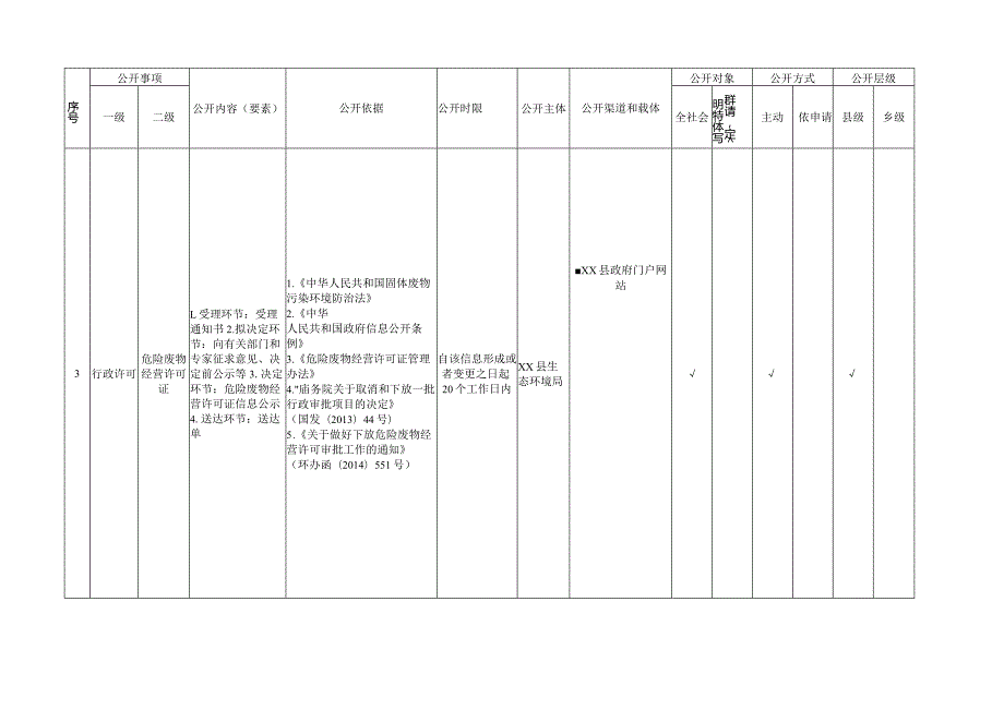 XX环境保护领域基层政务公开标准目录.docx_第3页