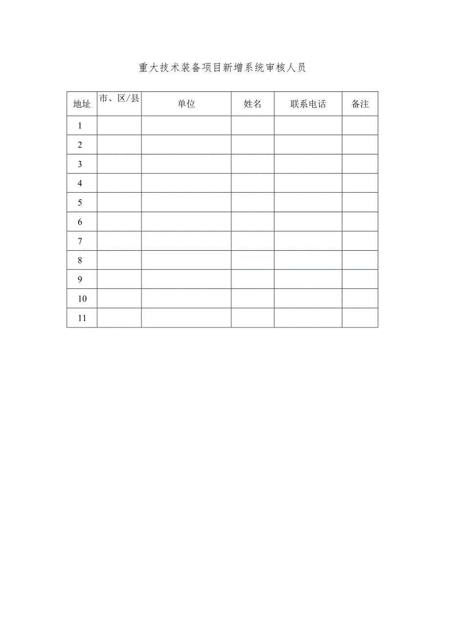 重大技术装备项目新增系统审核人员.docx_第1页
