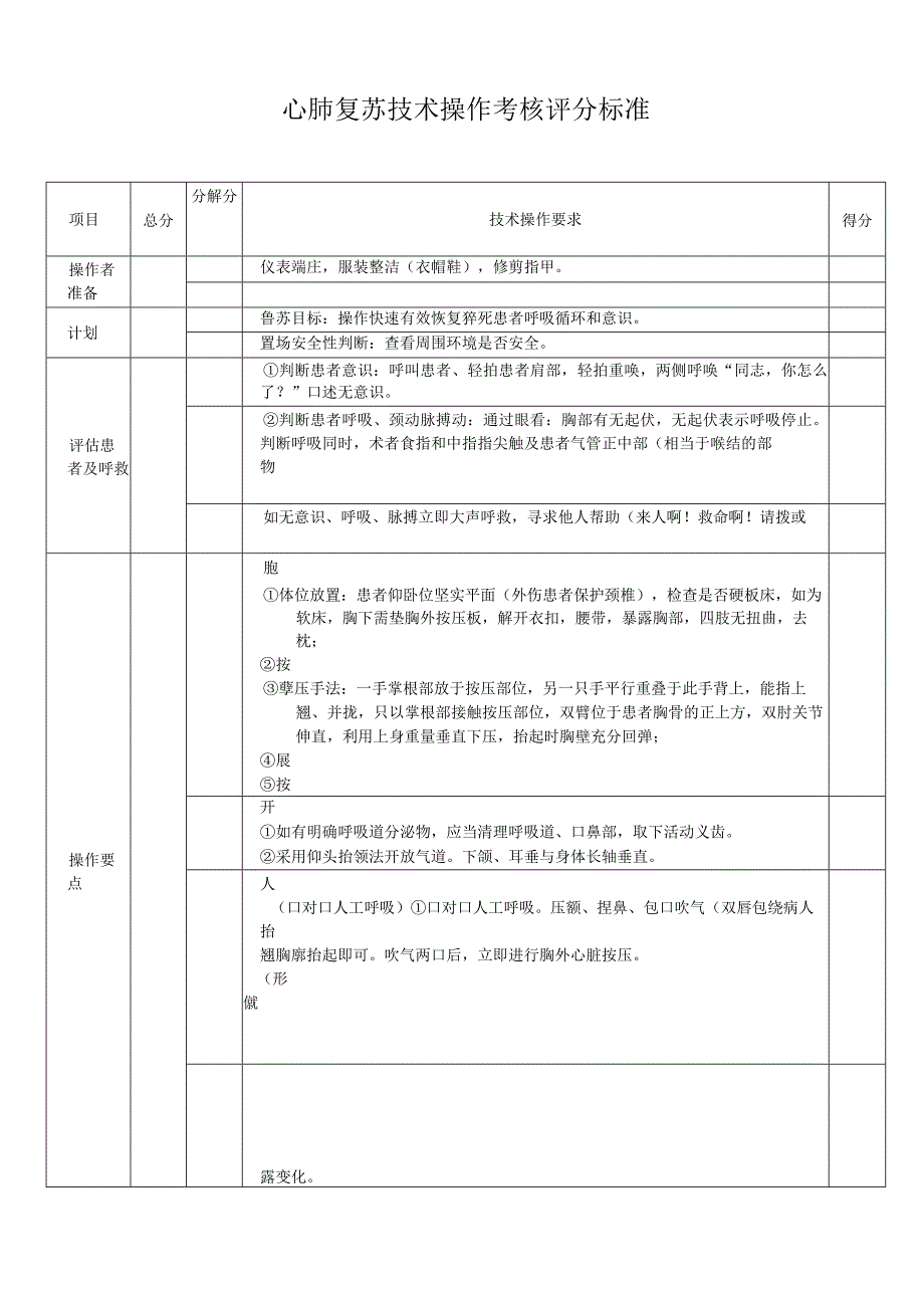 心肺复苏操作考核评分标准.docx_第1页