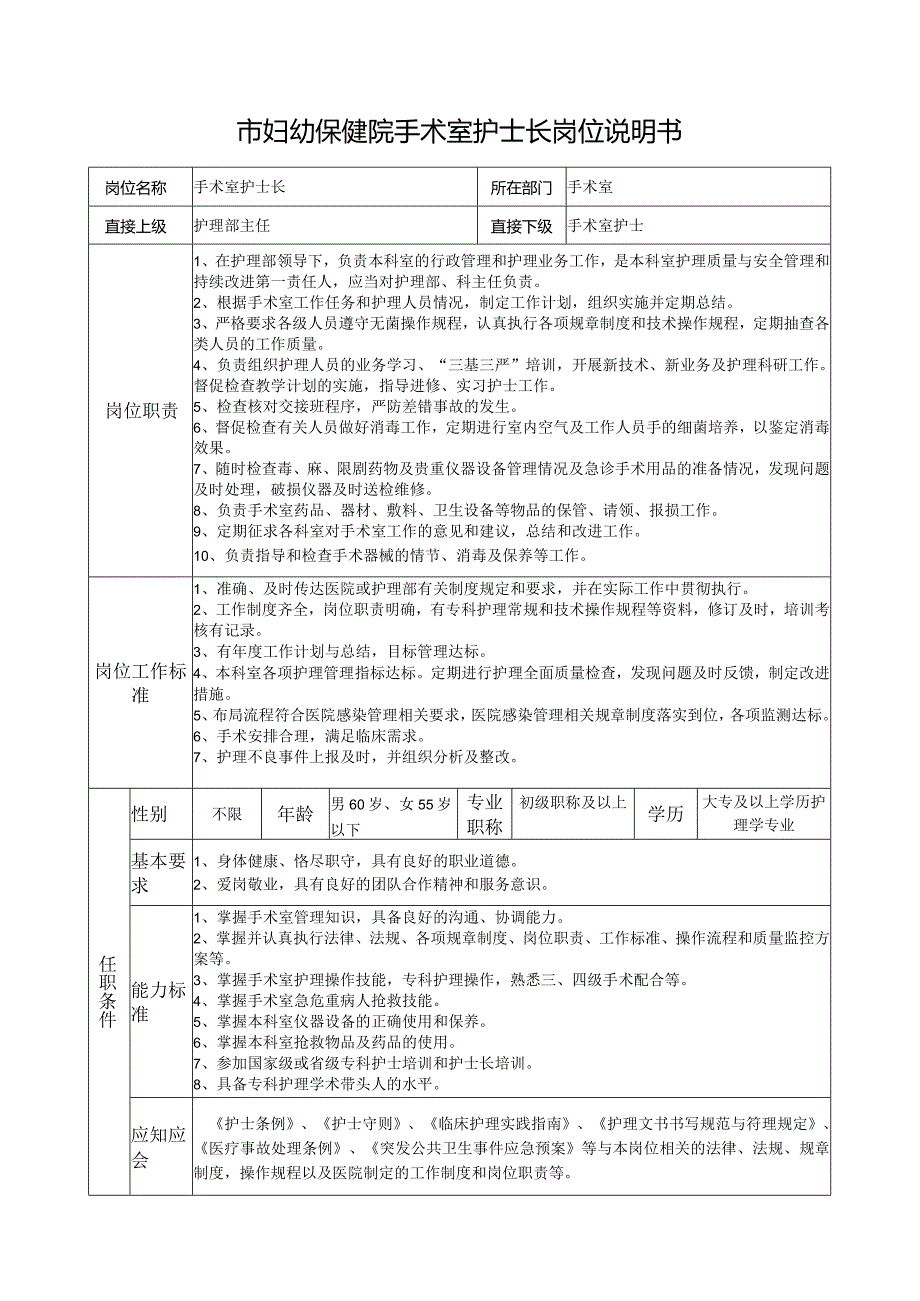 市妇幼保健院手术室护士长岗位说明书.docx_第1页