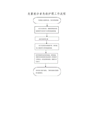 危重就诊者急救护理工作流程.docx