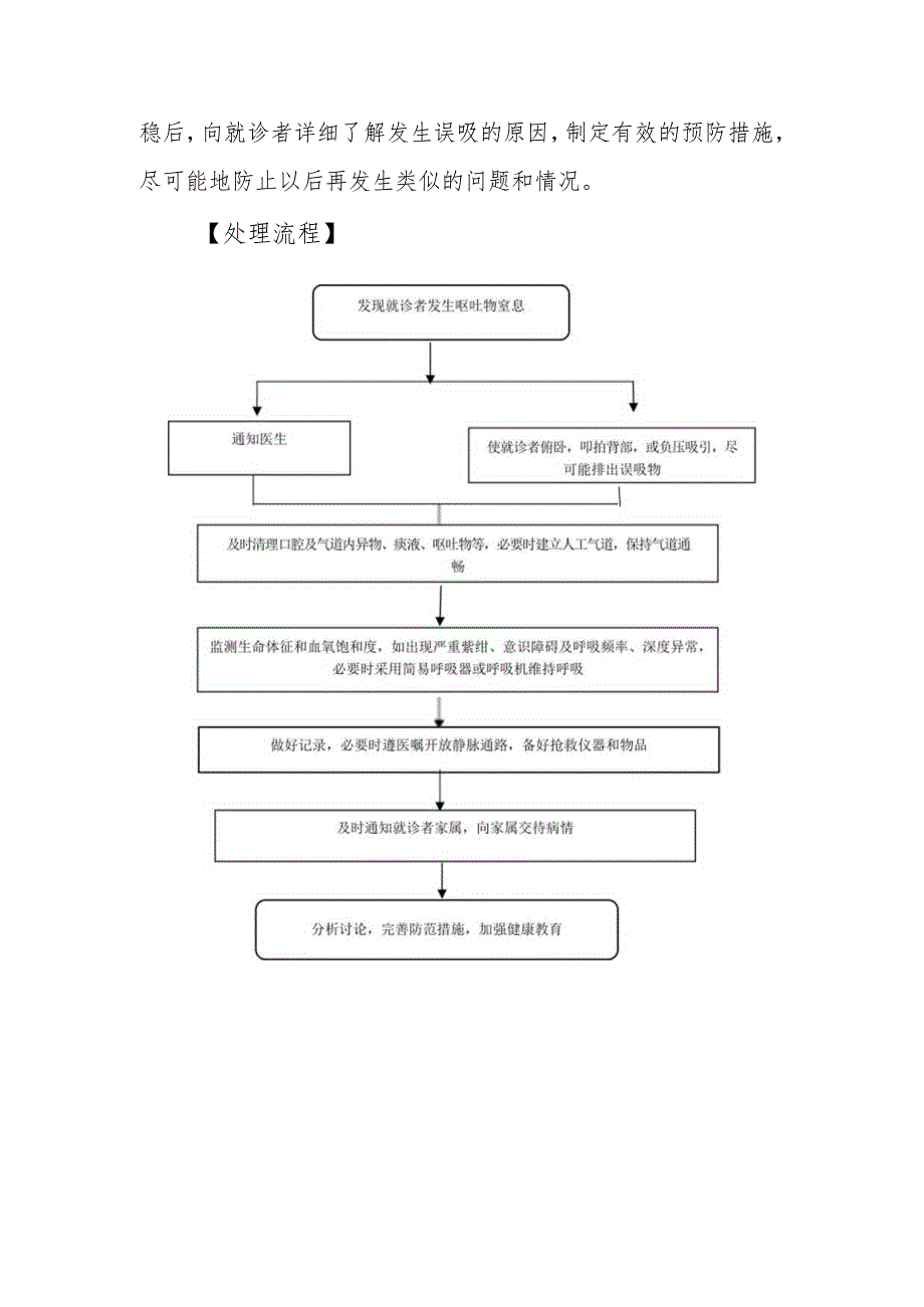 就诊者发生呕吐物窒息的应急预案及处理流程.docx_第2页