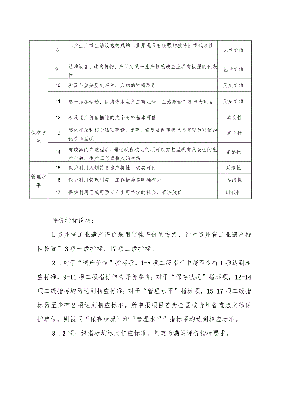 贵州省工业遗产评价指标、申请书、备案表、年度工作报告.docx_第2页