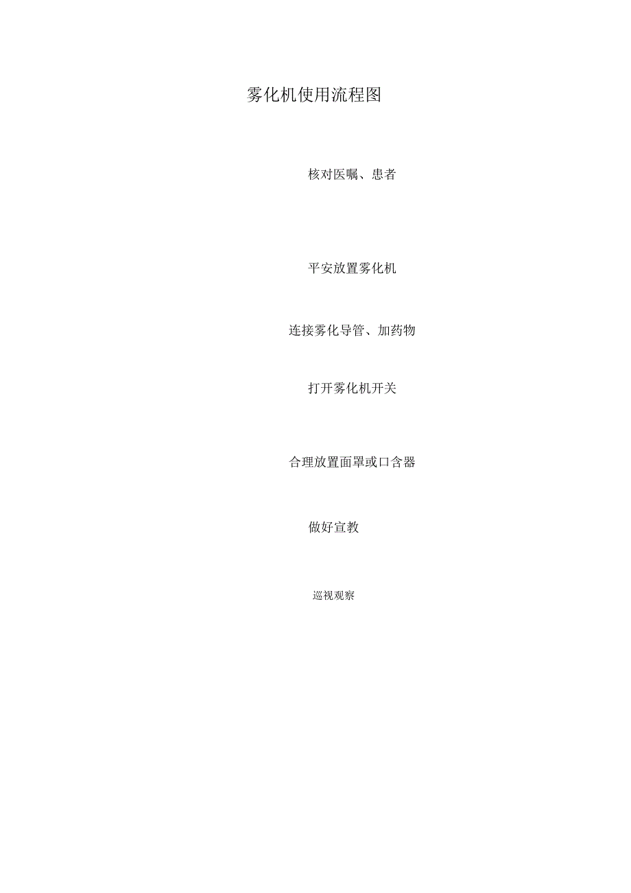 雾化机使用流程图.docx_第1页