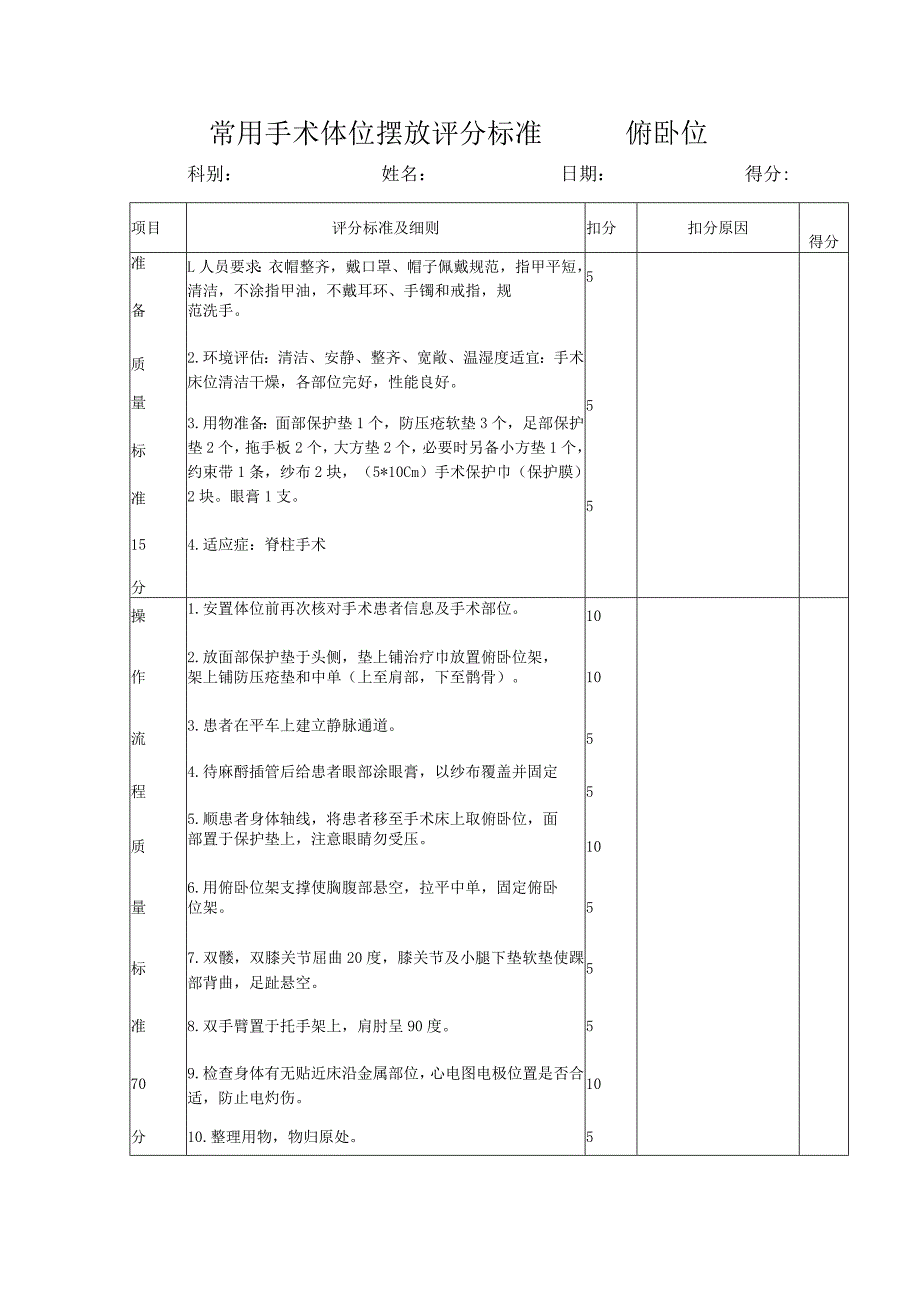 常用手术体位摆放评分标准（俯卧位）.docx_第1页