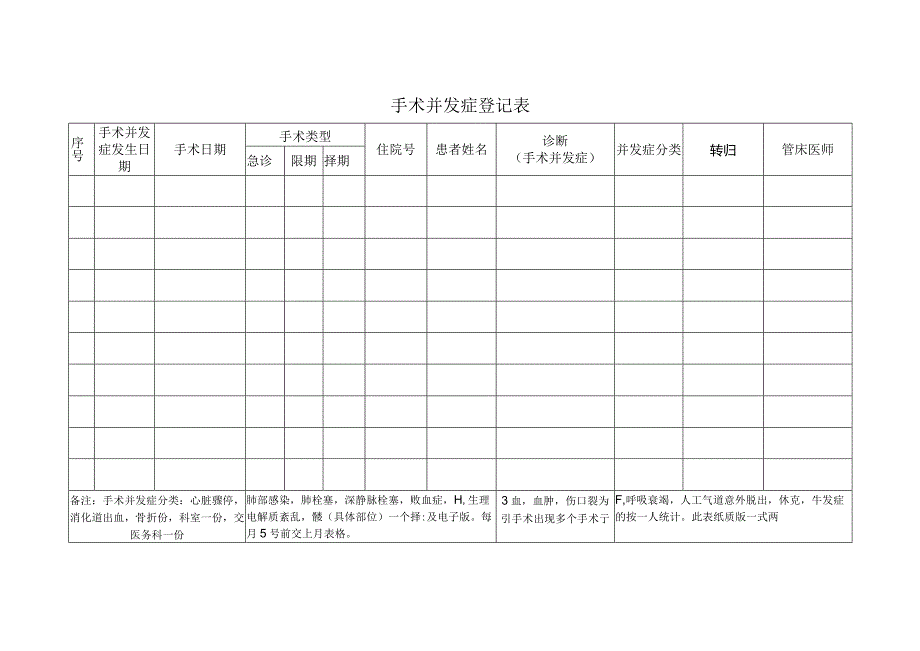 医师手术治疗管理表及并发症登记表.docx_第2页