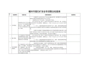 赣州市萤石矿安全专项整治检查表.docx