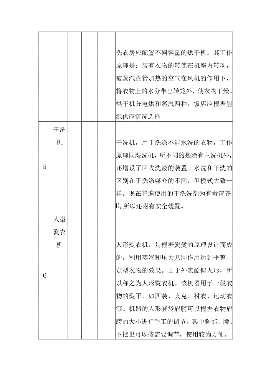 校园洗衣机运营项目拟投入的设施设备.docx_第2页