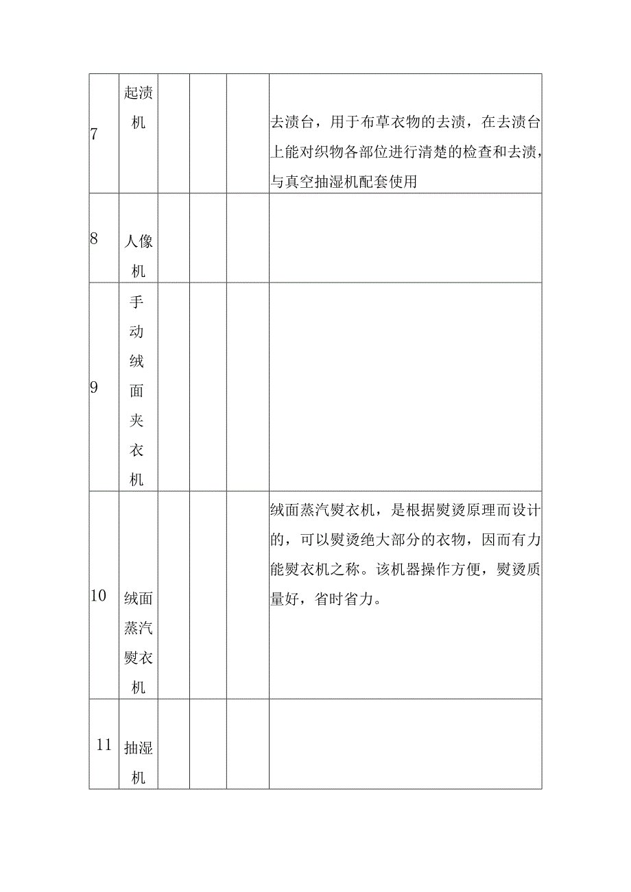 校园洗衣机运营项目拟投入的设施设备.docx_第3页